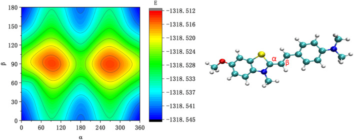 FIGURE 3