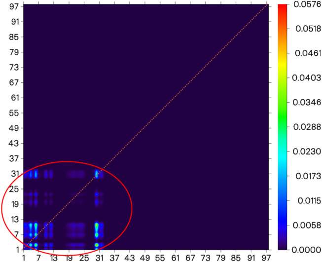 FIGURE 9