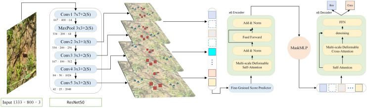 Figure 4