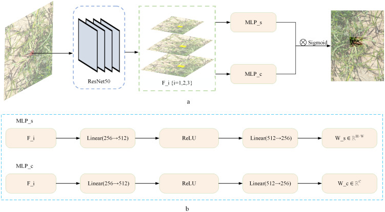 Figure 5