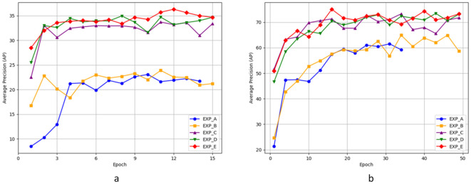 Figure 10