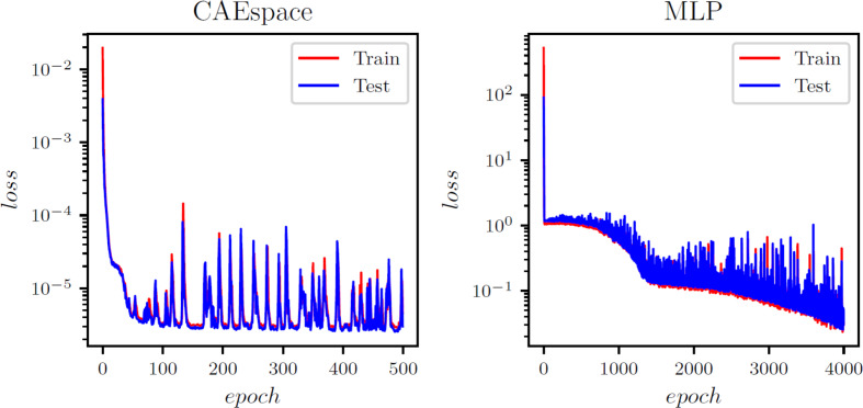 Figure 17
