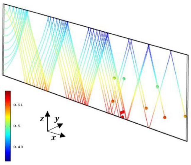 Figure 12