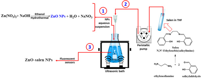 Figure 10