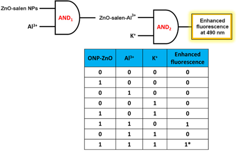 Figure 12
