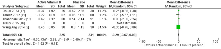Figure 4