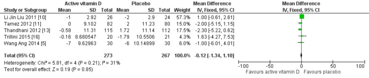 Figure 6