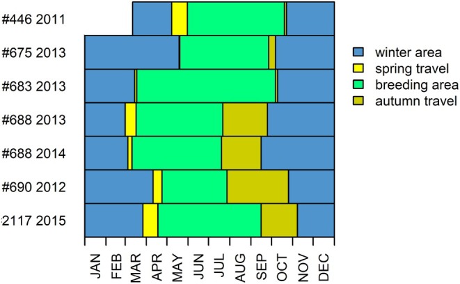 FIGURE 3