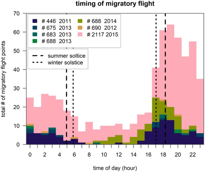 FIGURE 4