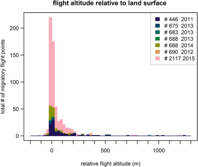 FIGURE 5