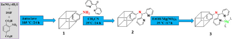 Scheme 1