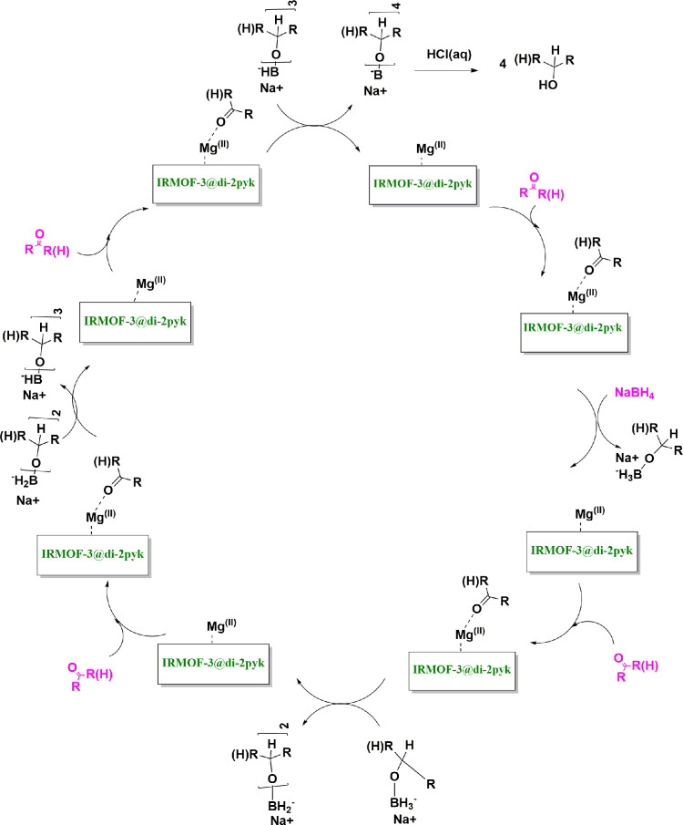 Scheme 2