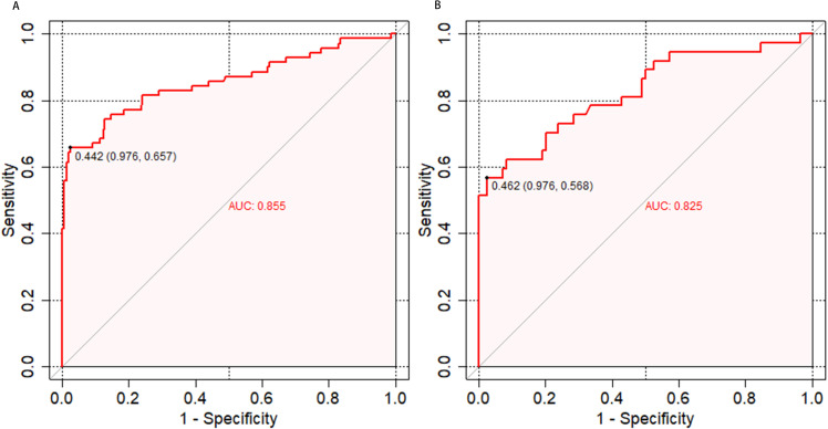 Figure 4