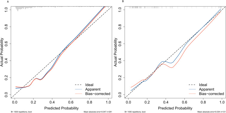 Figure 5