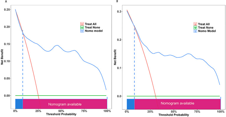 Figure 6