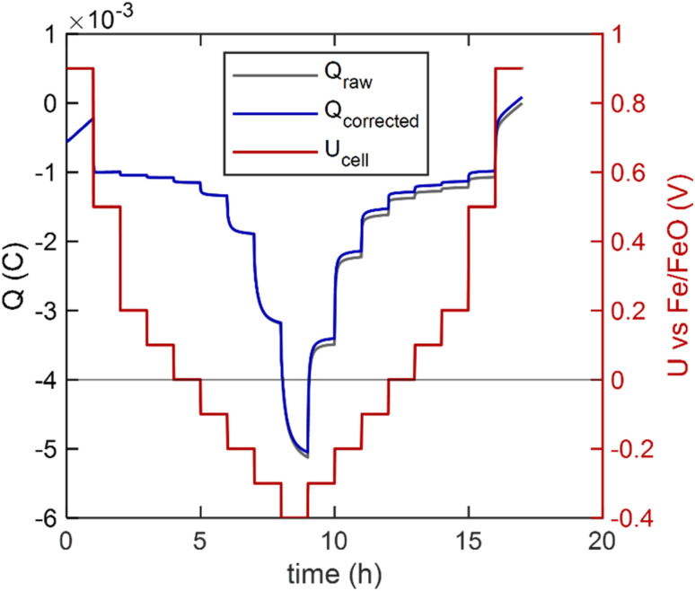 Fig. 10