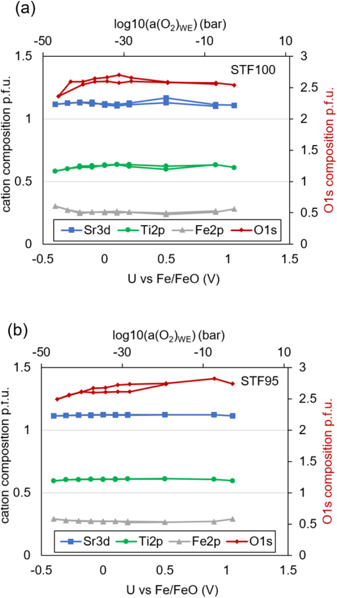 Fig. 11