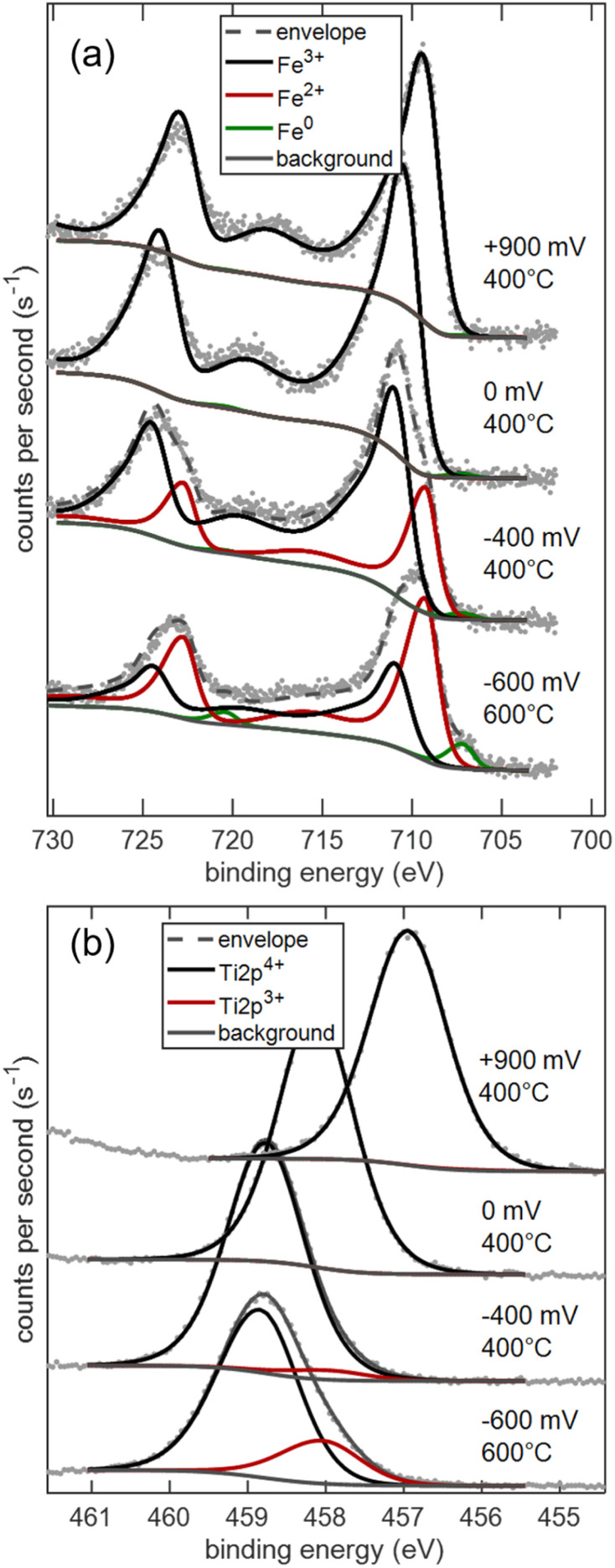 Fig. 12