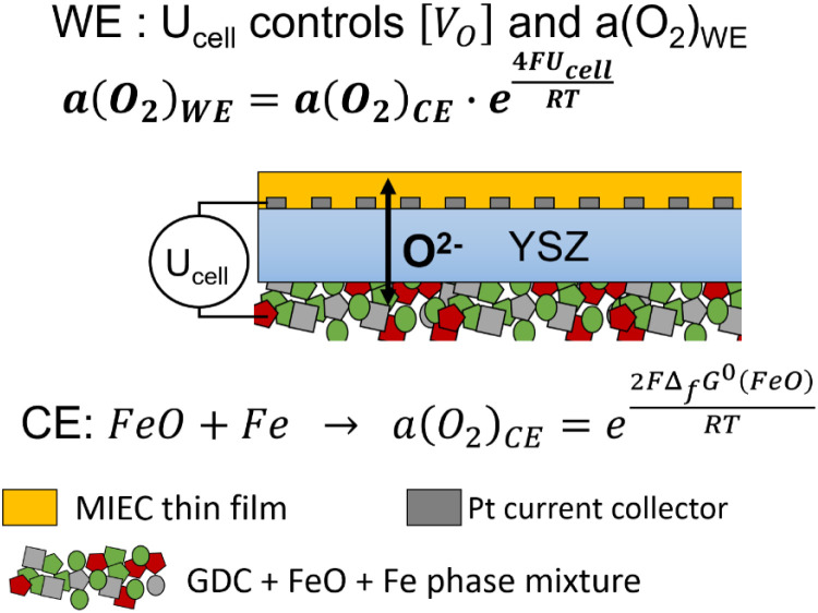 Fig. 3