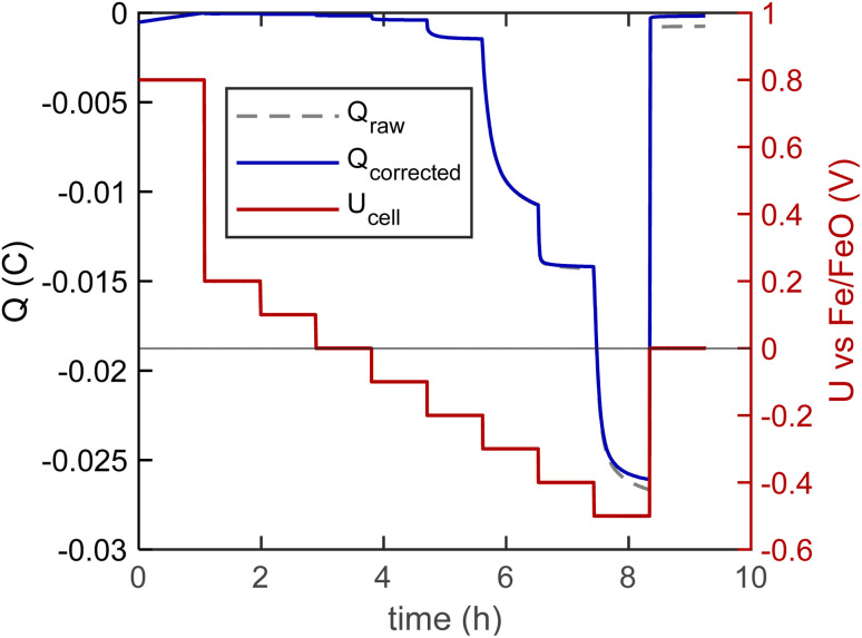 Fig. 7