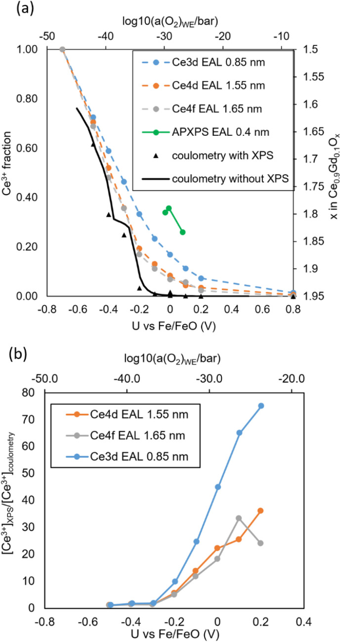 Fig. 9