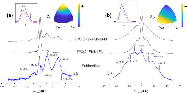 Figure 3