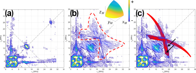 Figure 4