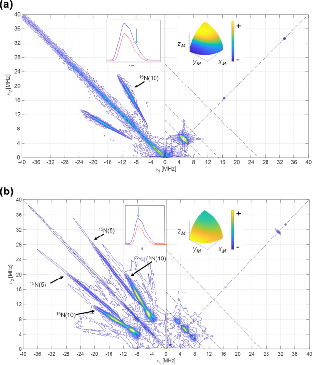 Figure 5