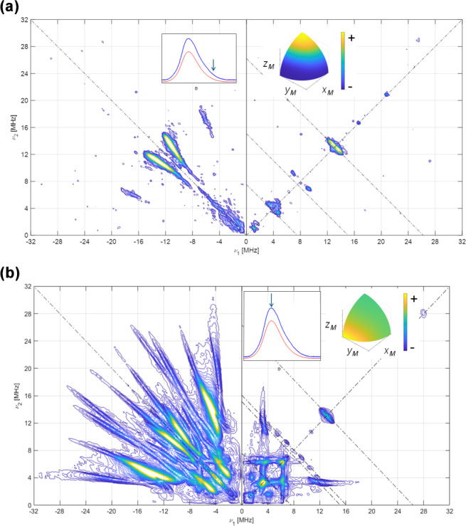 Figure 6