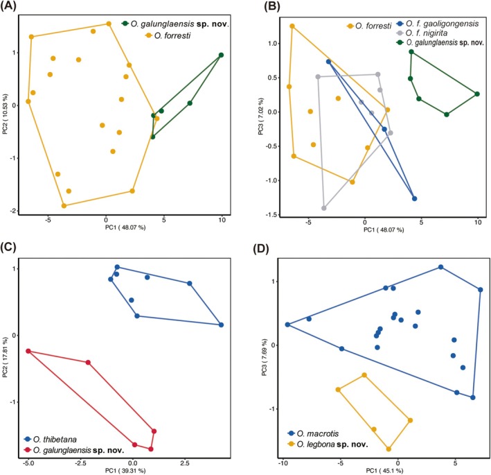 FIGURE 3