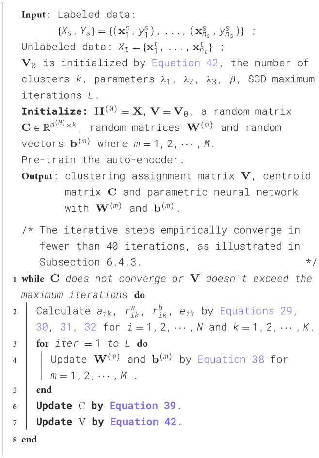 Algorithm 2