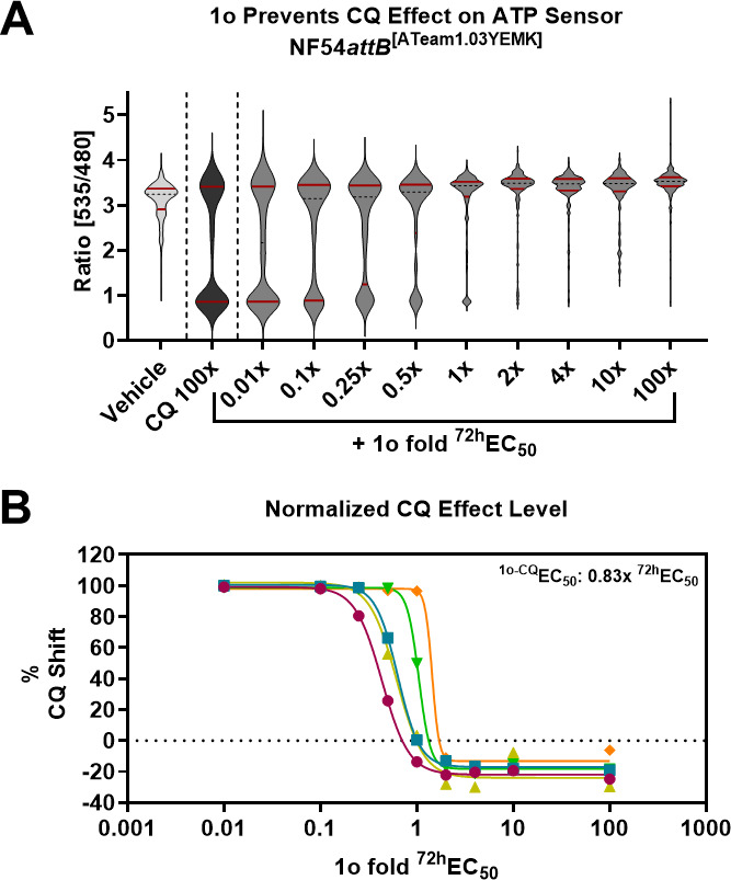 Fig 4