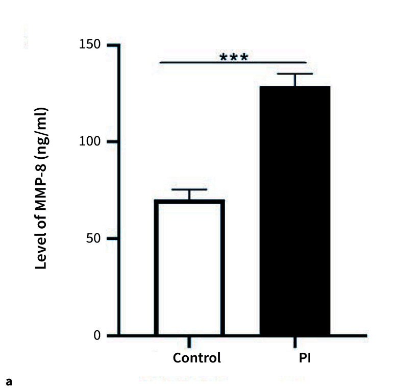 Fig 1a and b
