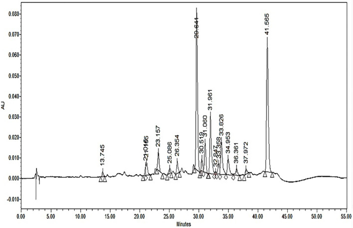 Figure 3