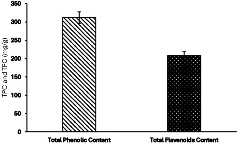 Figure 4