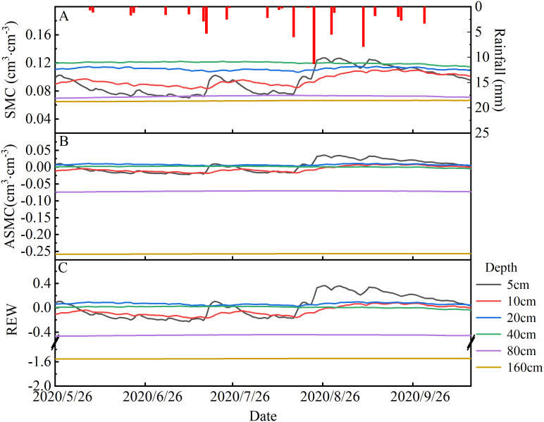 Figure 3