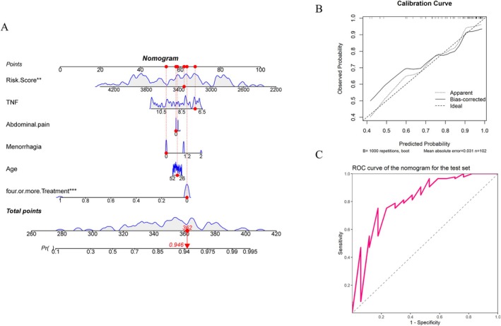 Figure 5