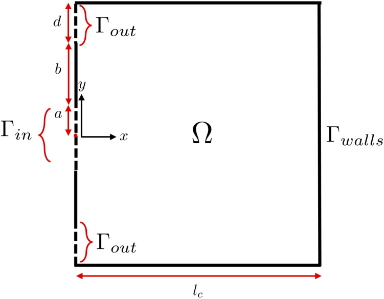 Figure 1