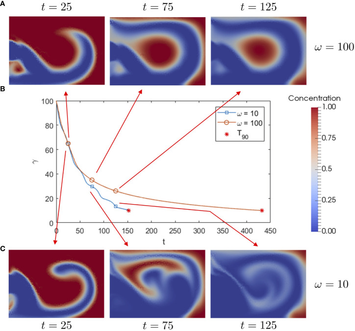 Figure 4