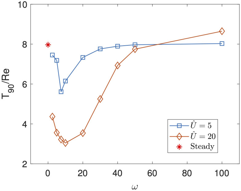 Figure 5