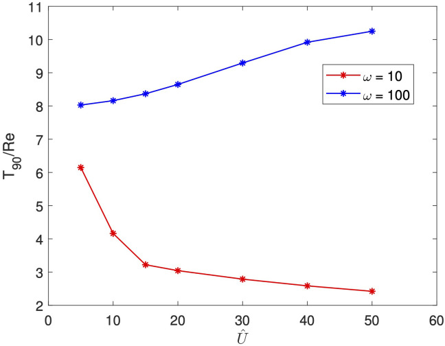 Figure 6