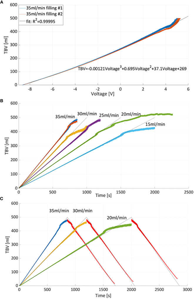 Figure 4
