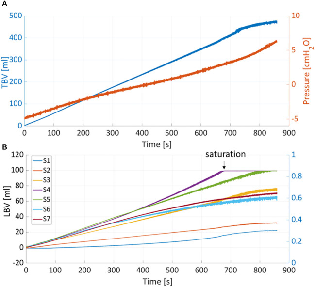 Figure 5