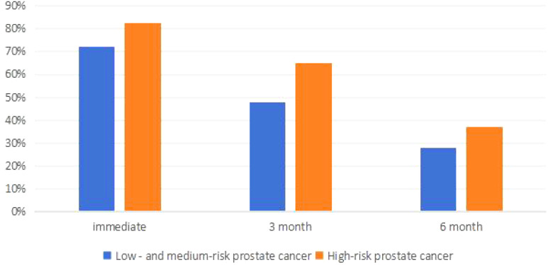 Figure 5