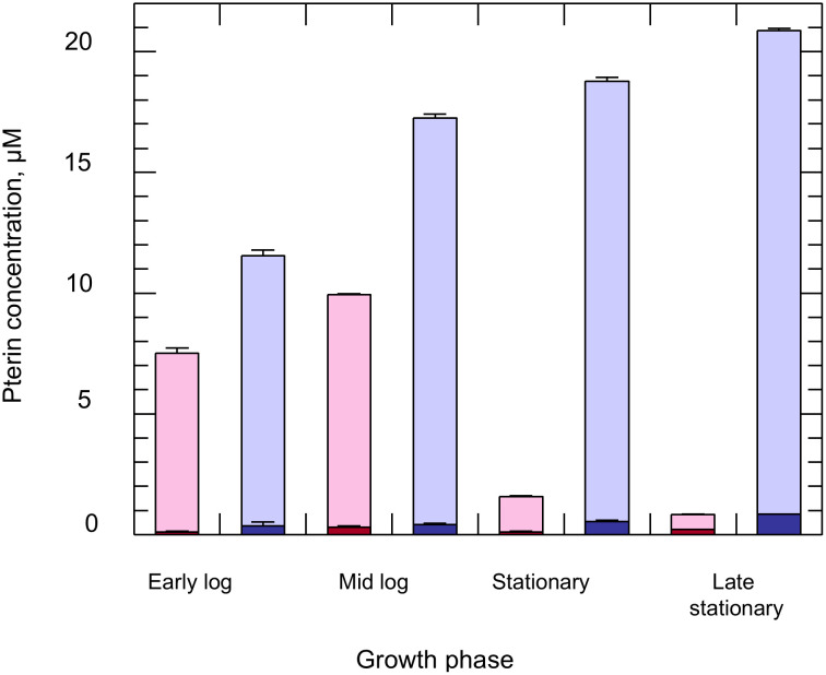 Fig 3