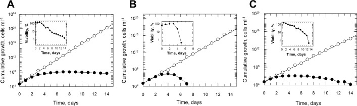 Fig 4