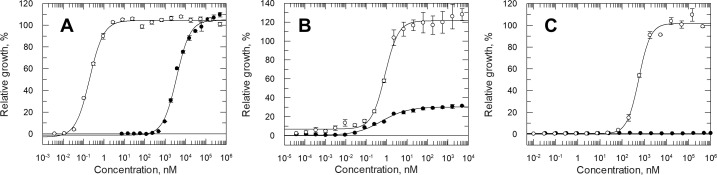 Fig 5