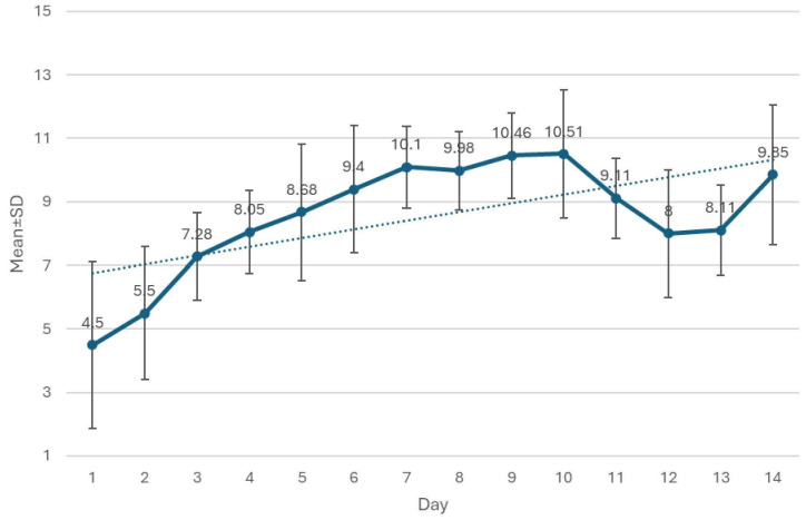 Fig 4