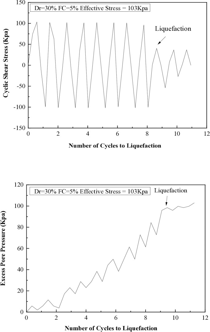 Fig 8