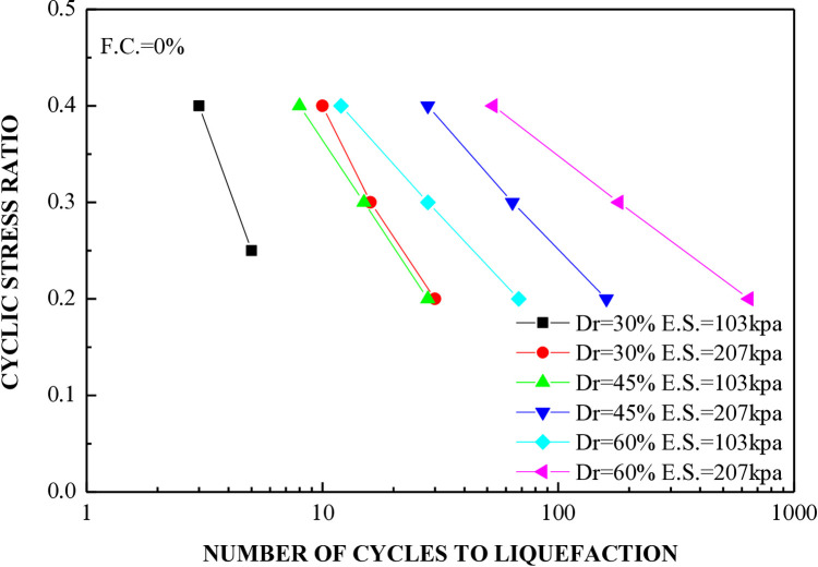 Fig 13